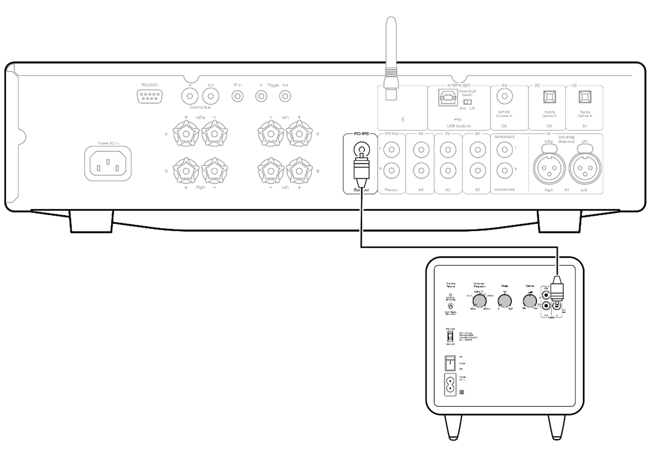 Installation instructions Cambridge Audio